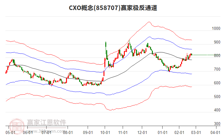858707CXO贏家極反通道工具 858707CXO贏家極反通道工具