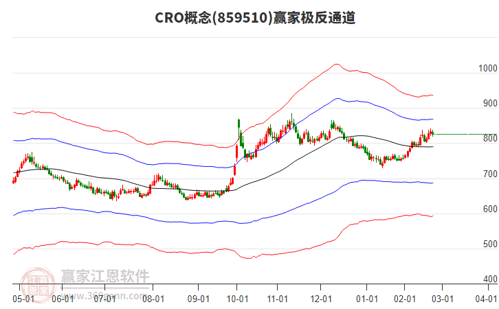 859510CRO贏家極反通道工具 859510CRO贏家極反通道工具