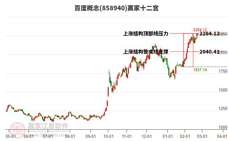 858940百度贏家十二宮工具