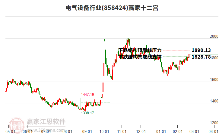 858424電氣設(shè)備贏家十二宮工具 858424電氣設(shè)備贏家十二宮工具