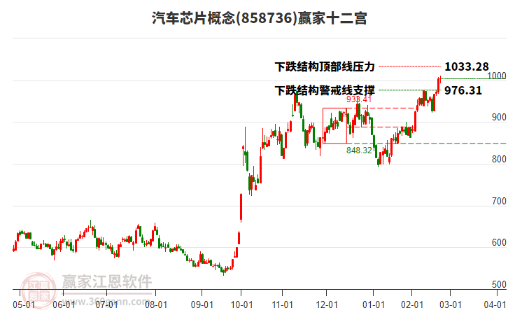 858736汽車芯片贏家十二宮工具