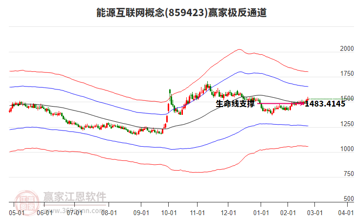 859423能源互聯(lián)網(wǎng)贏家極反通道工具