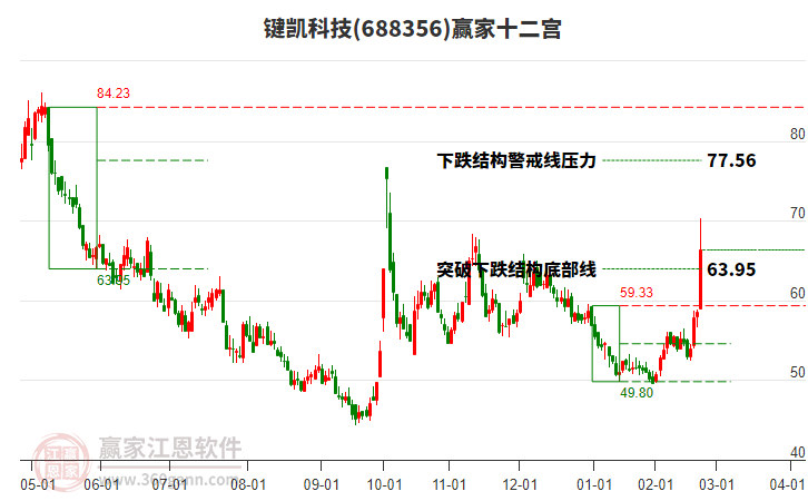 688356鍵凱科技贏家十二宮工具
