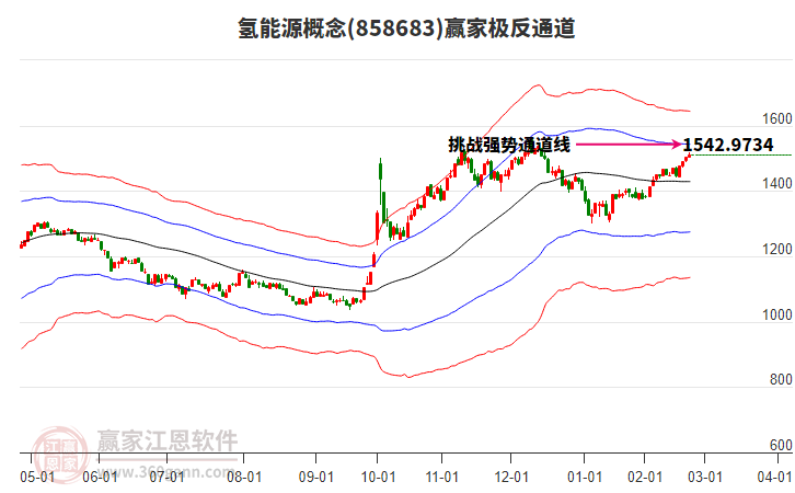 858683氫能源贏家極反通道工具
