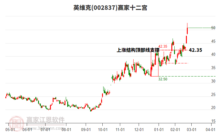 002837英維克贏家十二宮工具