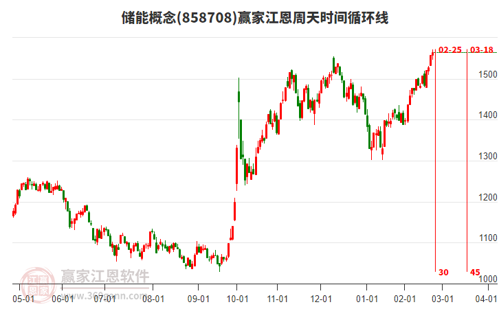 儲(chǔ)能 儲(chǔ)能