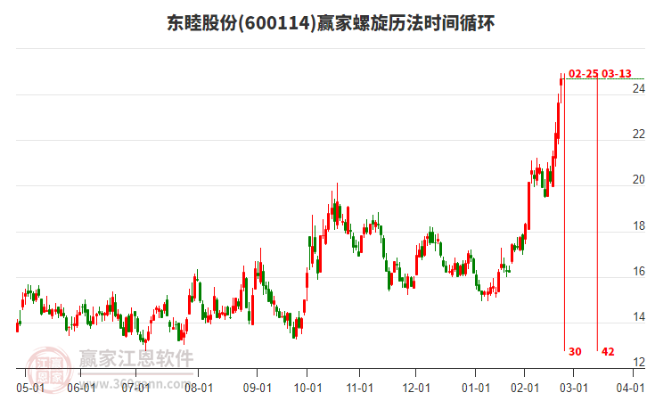 600114東睦股份螺旋歷法時間循環(huán)工具