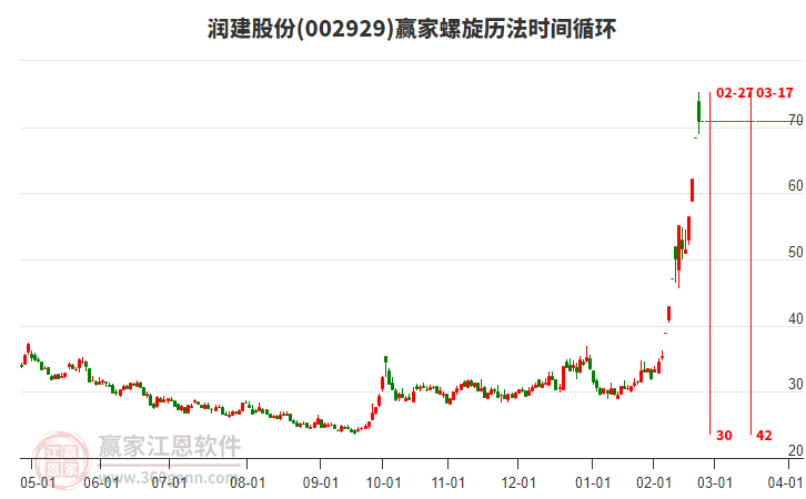 002929潤建股份螺旋歷法時(shí)間循環(huán)工具