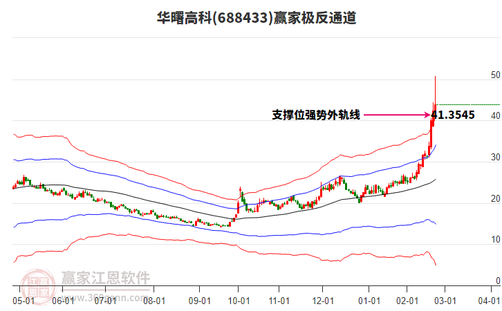 688433華曙高科贏家極反通道工具 688433華曙高科贏家極反通道工具