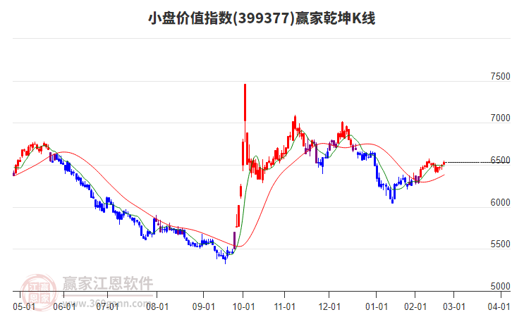 399377小盤價值贏家乾坤K線工具 399377小盤價值贏家乾坤K線工具