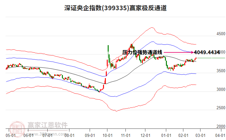399335深證央企贏家極反通道工具 399335深證央企贏家極反通道工具