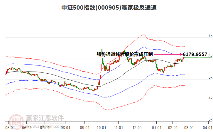 000905中證500贏家極反通道工具 000905中證500贏家極反通道工具