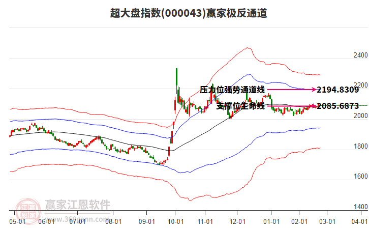 000043超大盤贏家極反通道工具 000043超大盤贏家極反通道工具