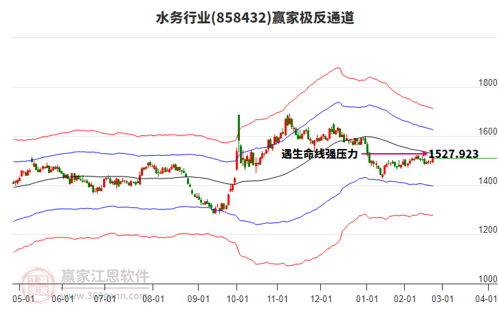 水務(wù) 水務(wù)