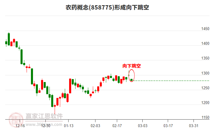 農(nóng)藥 農(nóng)藥