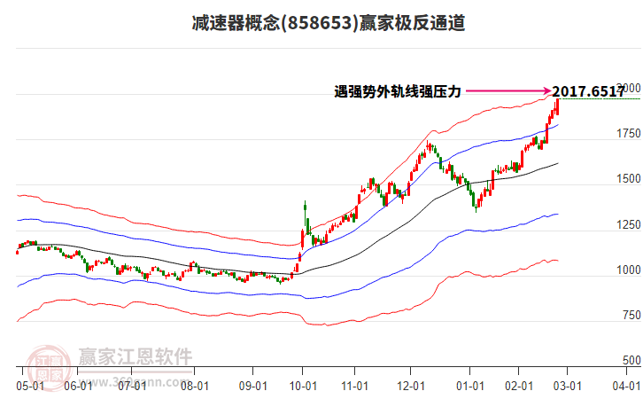 858653減速器贏家極反通道工具