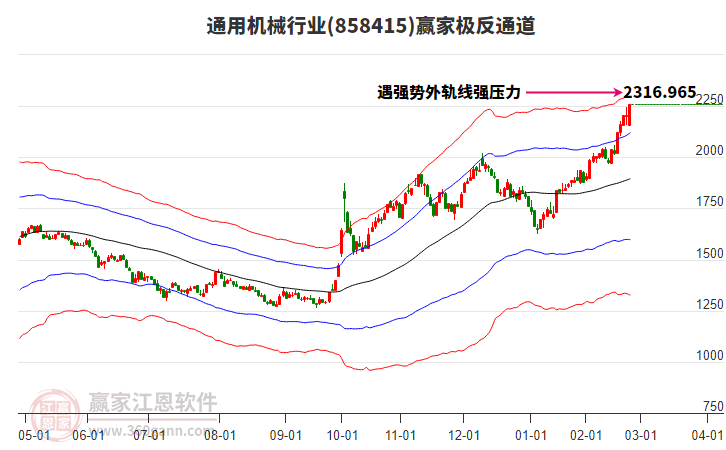 858415通用機(jī)械贏家極反通道工具