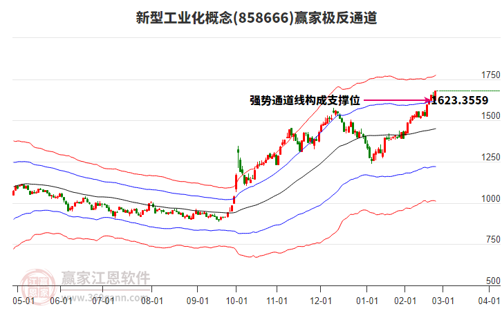 858666新型工業(yè)化贏家極反通道工具