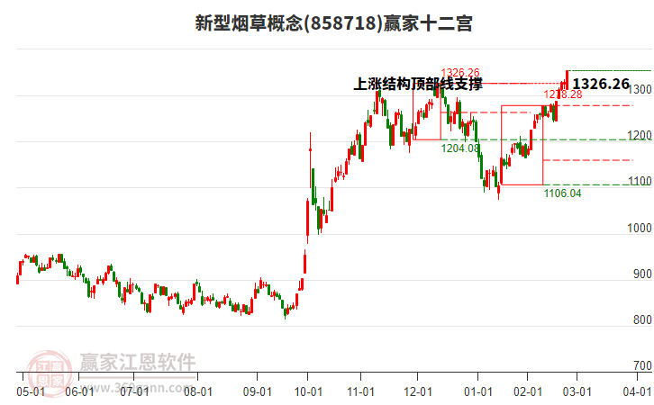 858718新型煙草贏家十二宮工具