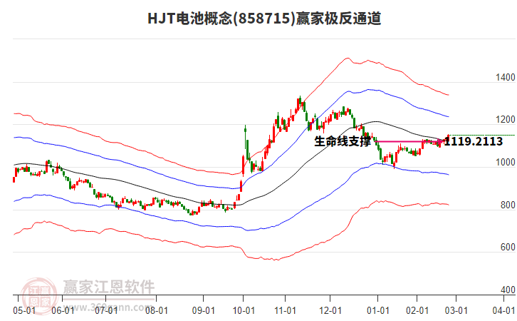 858715HJT電池贏家極反通道工具