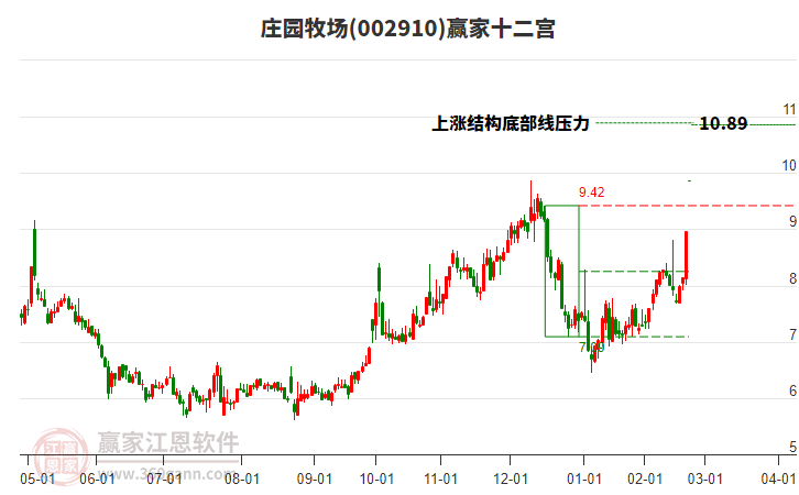 002910莊園牧場贏家十二宮工具