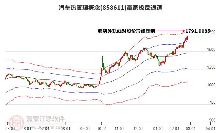 858611汽車熱管理贏家極反通道工具