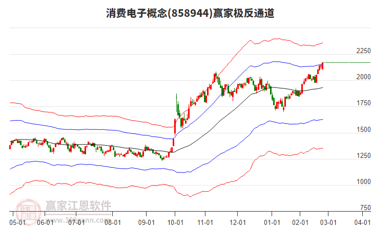 858944消費電子贏家極反通道工具