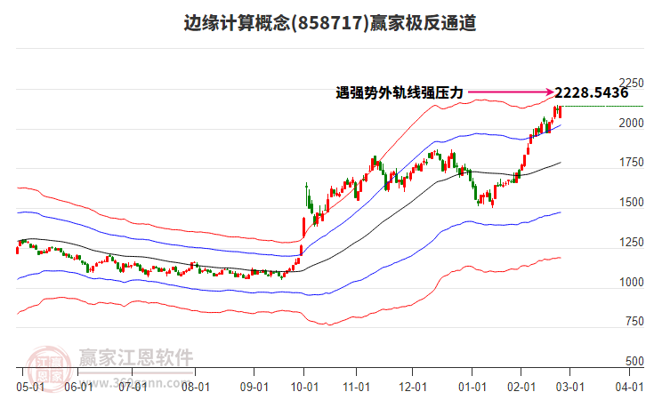 858717邊緣計(jì)算贏家極反通道工具 858717邊緣計(jì)算贏家極反通道工具