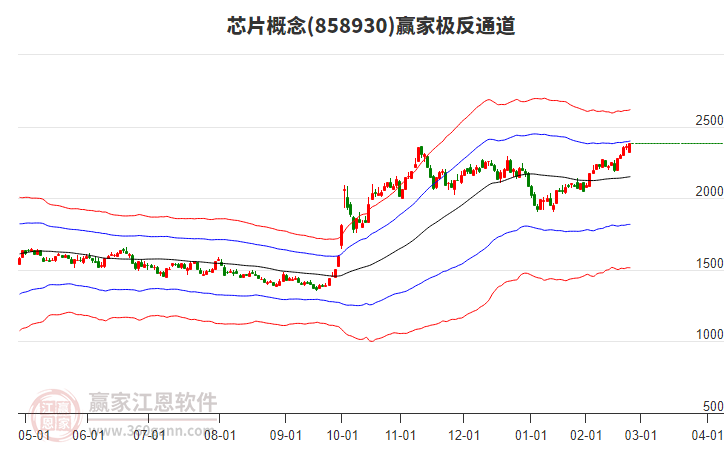 858930芯片贏家極反通道工具