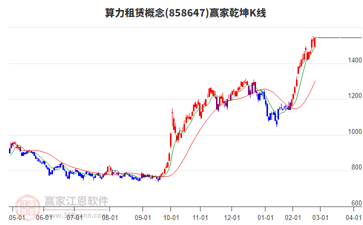 858647算力租賃贏家乾坤K線工具