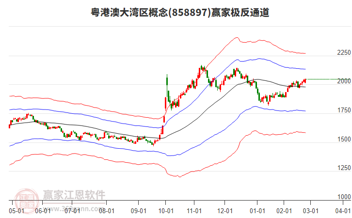 858897粵港澳大灣區(qū)贏家極反通道工具