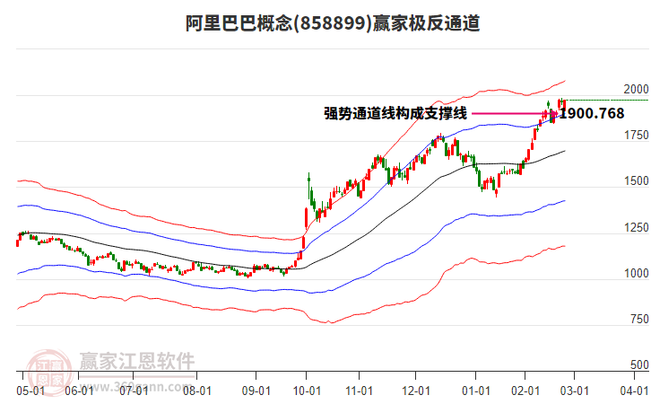 858899阿里巴巴贏家極反通道工具