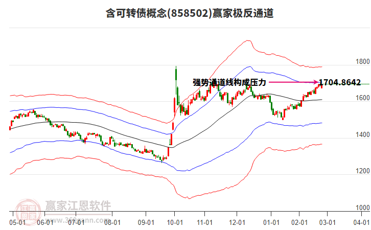 858502含可轉(zhuǎn)債贏家極反通道工具 858502含可轉(zhuǎn)債贏家極反通道工具