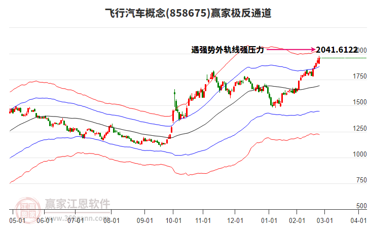858675飛行汽車(chē)贏家極反通道工具