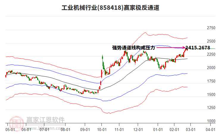 858418工業(yè)機(jī)械贏家極反通道工具