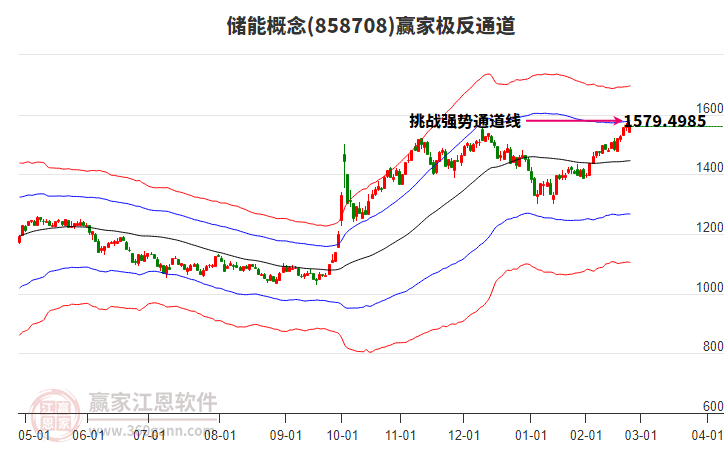 858708儲能贏家極反通道工具