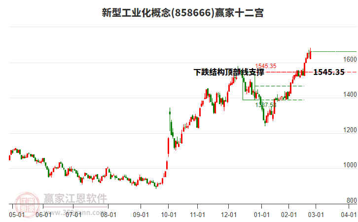 858666新型工業(yè)化贏家十二宮工具 858666新型工業(yè)化贏家十二宮工具
