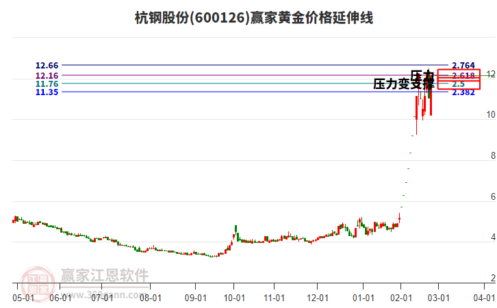 杭鋼股份 杭鋼股份