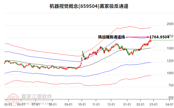 859504機(jī)器視覺贏家極反通道工具 859504機(jī)器視覺贏家極反通道工具