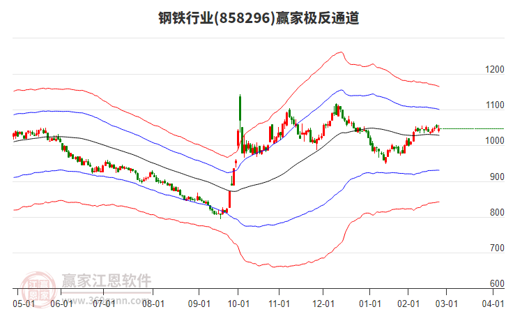 858296鋼鐵贏家極反通道工具 858296鋼鐵贏家極反通道工具