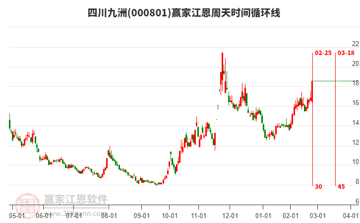 四川九洲 四川九洲