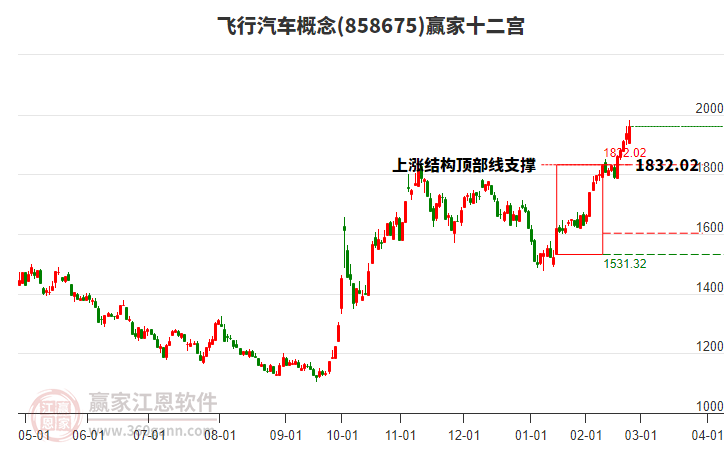 858675飛行汽車(chē)贏家十二宮工具