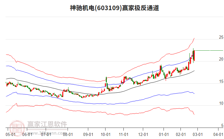 603109神馳機電贏家極反通道工具 603109神馳機電贏家極反通道工具