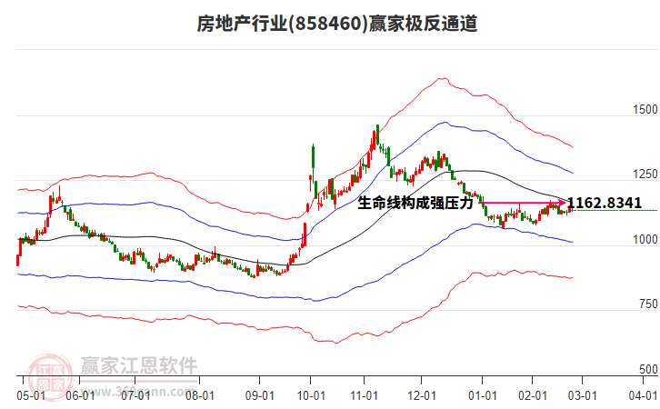 858460房地產(chǎn)贏家極反通道工具