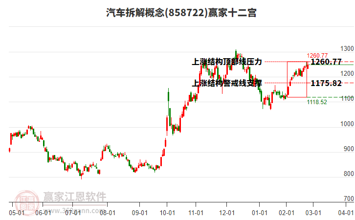 858722汽車拆解贏家十二宮工具 858722汽車拆解贏家十二宮工具