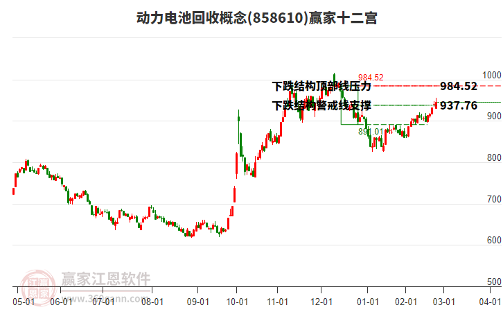 858610動(dòng)力電池回收贏家十二宮工具