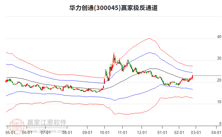 華力創(chuàng)通 華力創(chuàng)通