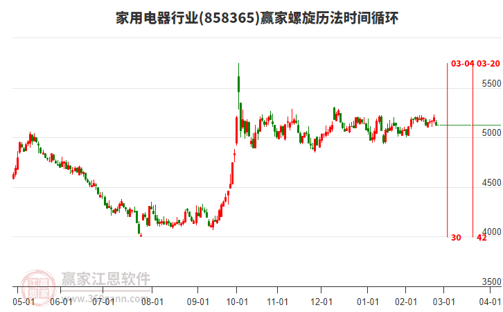 家用電器行業(yè)螺旋歷法時(shí)間循環(huán)工具