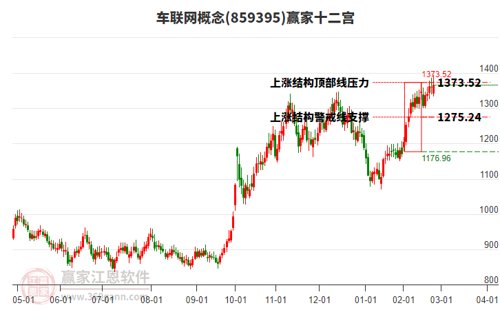 859395車(chē)聯(lián)網(wǎng)贏家十二宮工具 859395車(chē)聯(lián)網(wǎng)贏家十二宮工具