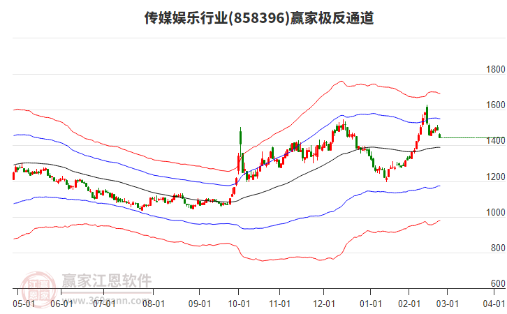 858396傳媒娛樂(lè)贏家極反通道工具 858396傳媒娛樂(lè)贏家極反通道工具